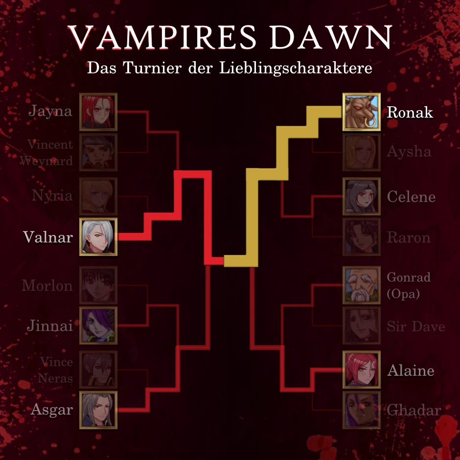 Der aktuelle Stand des Vampires-Dawn-Turniers